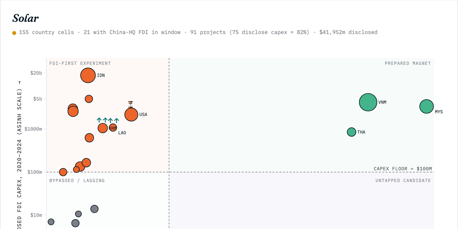 Lens 1 readiness quadrant chart preview